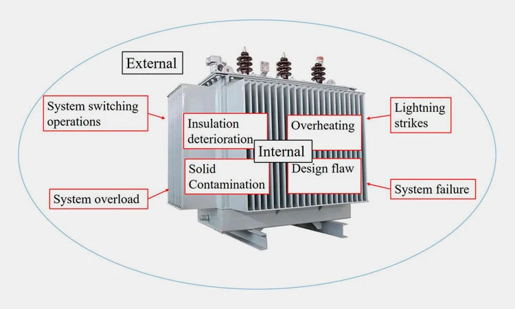 External-electrical-interference External-electrical-interference